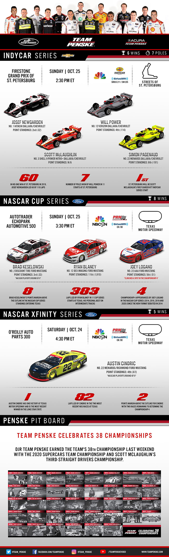 Team Penske News Team Penske Infographic St. Pete