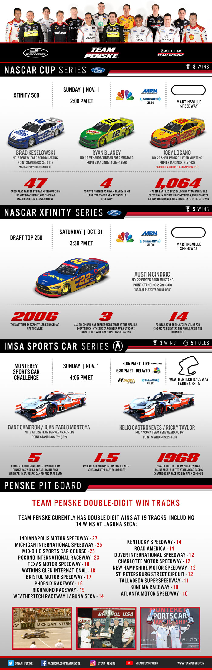 Team Penske Infographic
