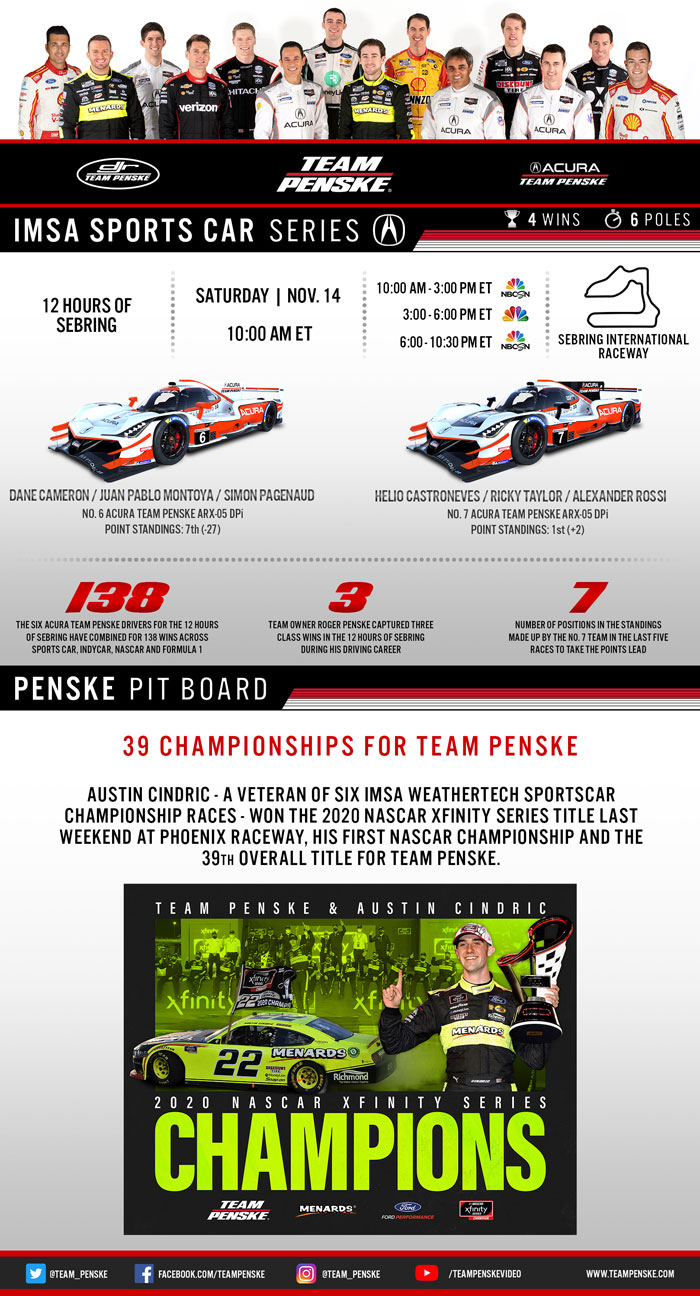 Team Penske Infographic