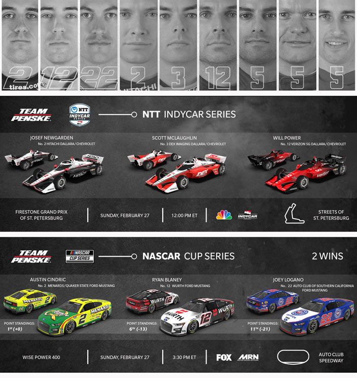 Team Penske Weekend Preview