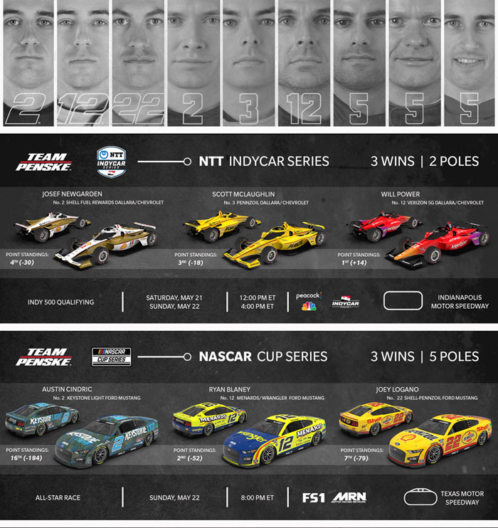 Team Penske Weekend Preview