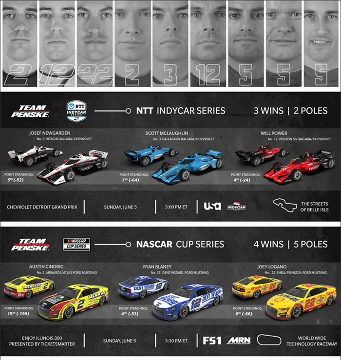 Team Penske Weekend Preview