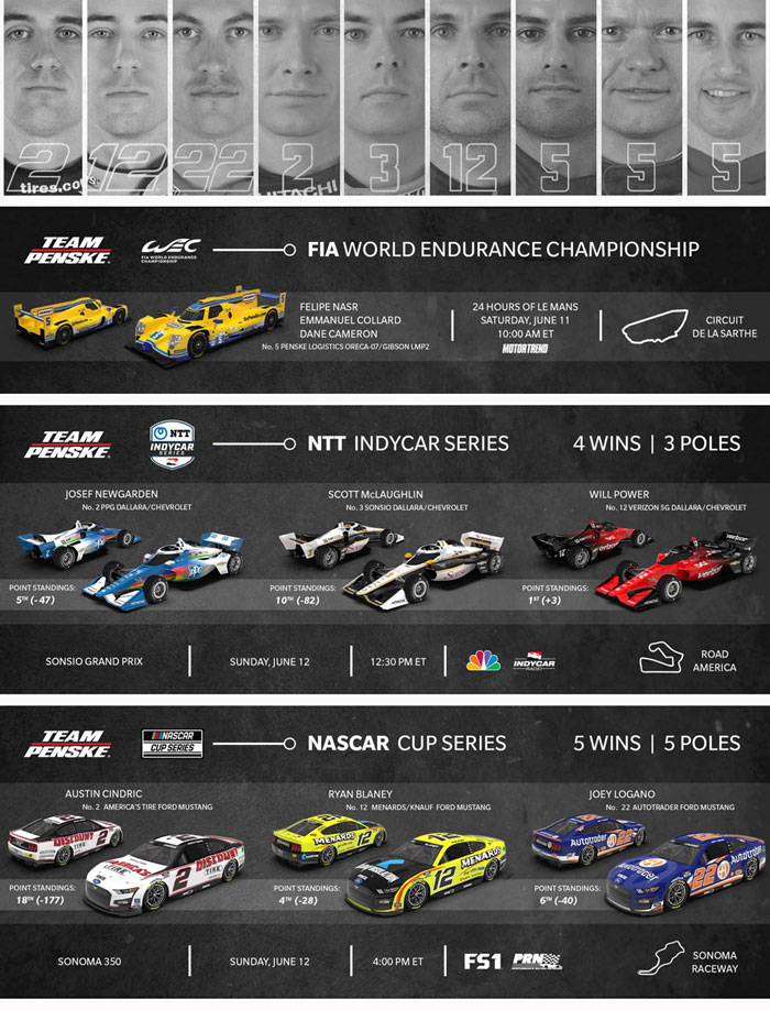 Team Penske Weekend Preview