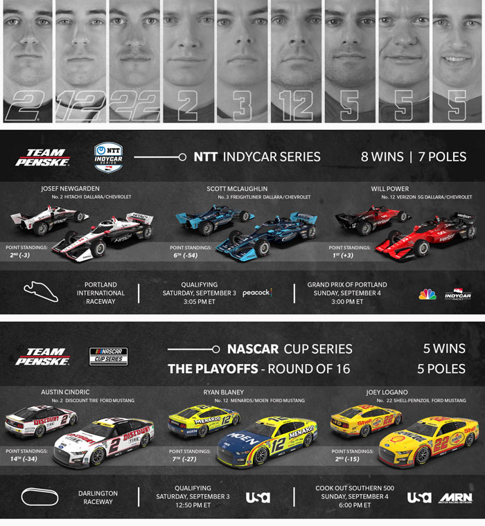Team Penske Weekend Preview