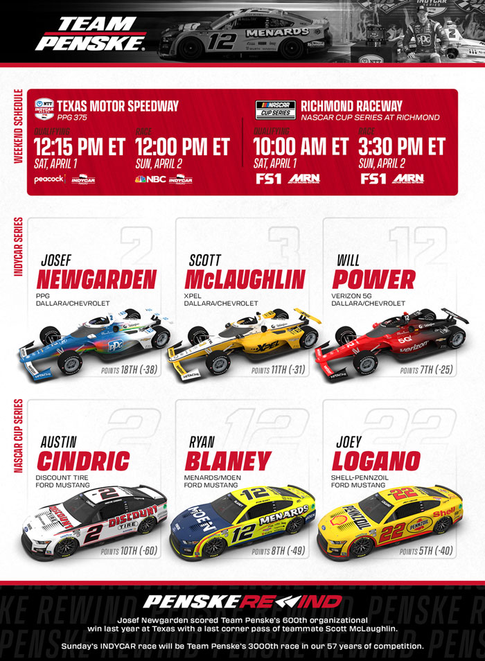 Team Penske Weekend Preview