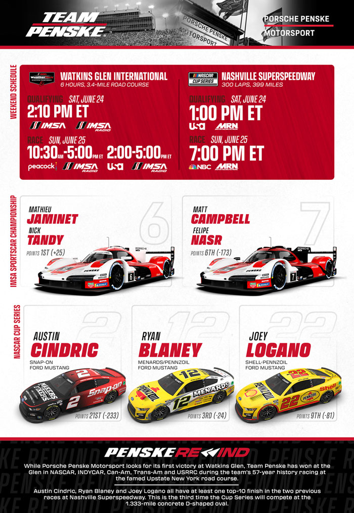 Team Penske Weekend Preview