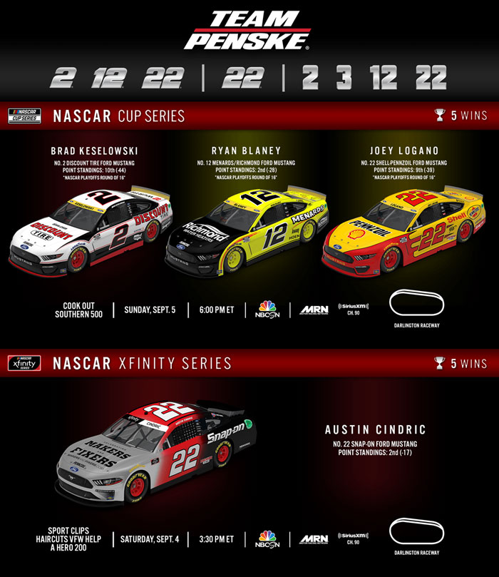 Team Penske Weekend Preview