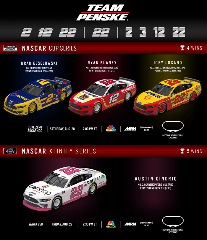 Team Penske Weekend Preview