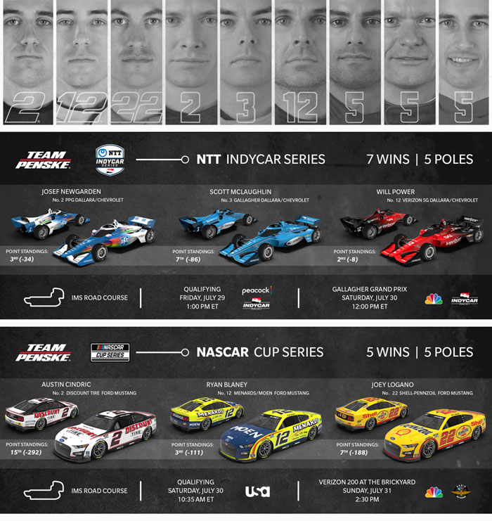 Team Penske Weekend Preview