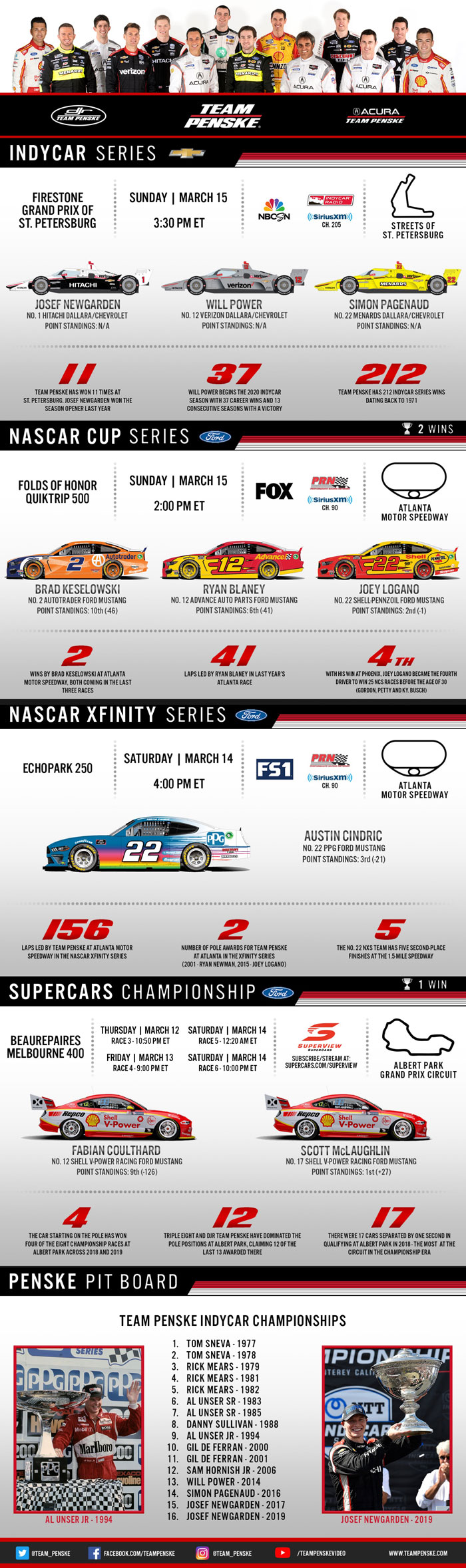 Team Penske Infographic