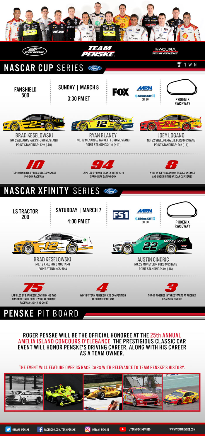Team Penske Infographic