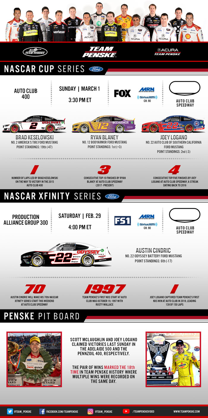 Team Penske Infographic