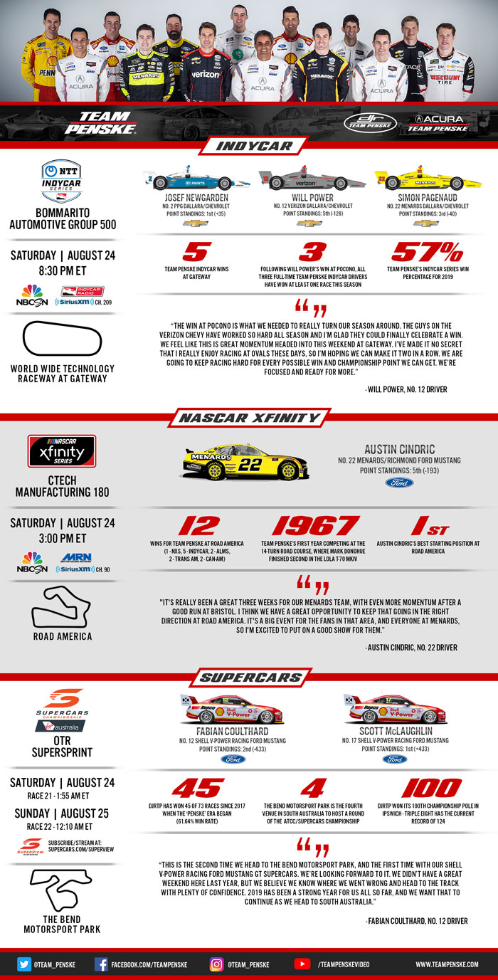 Team Penske Infographic