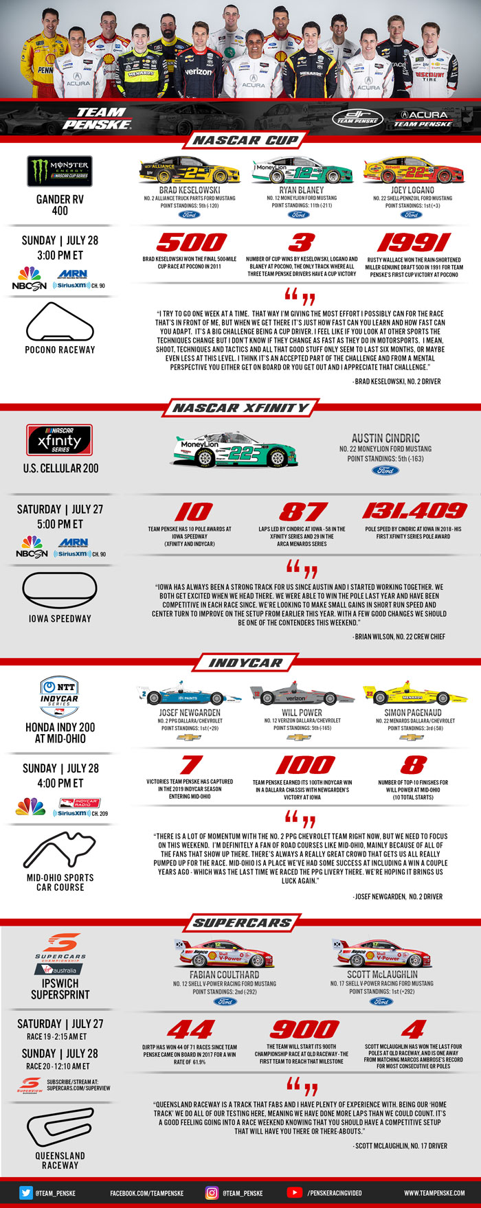 Team Penske Infographic