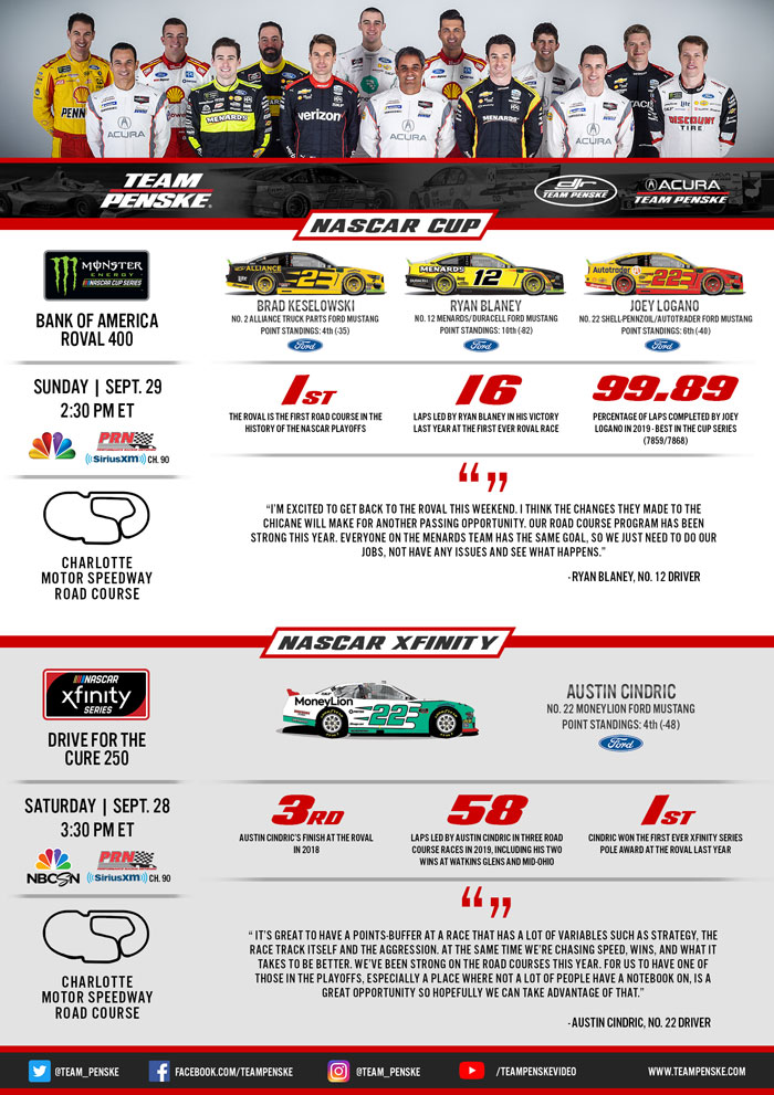 Team Penske Infographic