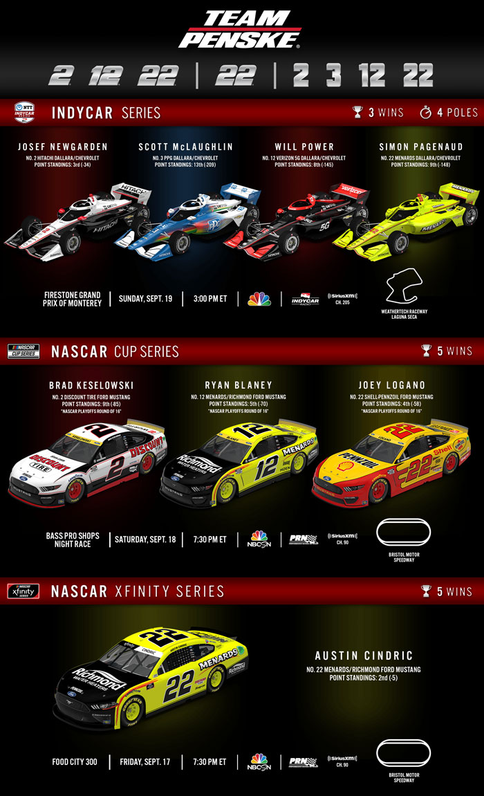 Team Penske Weekend Preview