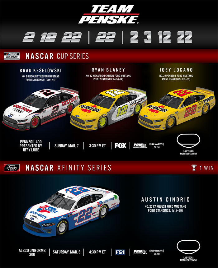 Team Penske Weekend Preview – Las Vegas