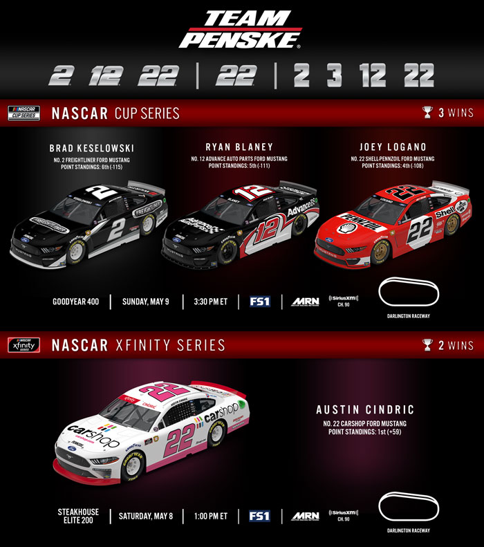 Team Penske Weekend Preview