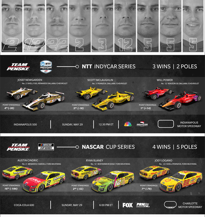 Team Penske Weekend Preview