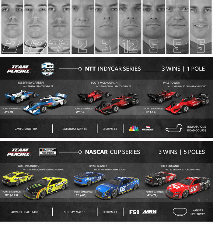 Team Penske Weekend Preview