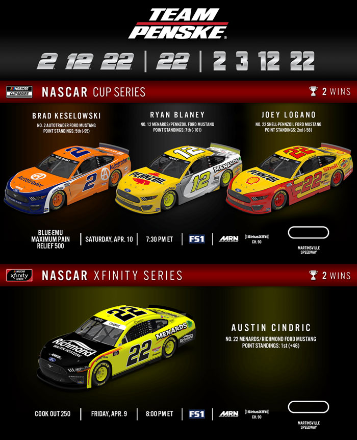 Team Penske Weekend Preview