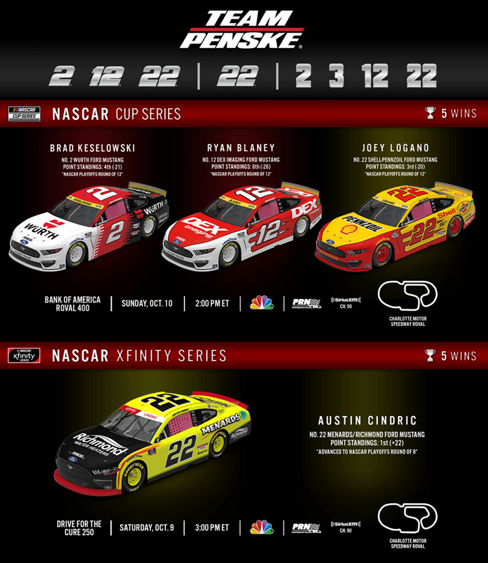 Team Penske Weekend Preview
