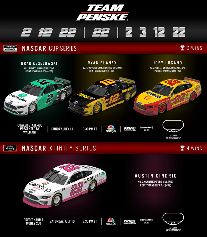 Team Penske Weekend Preview