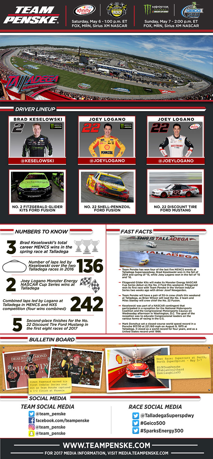 Team Penske Infographic - Talladega