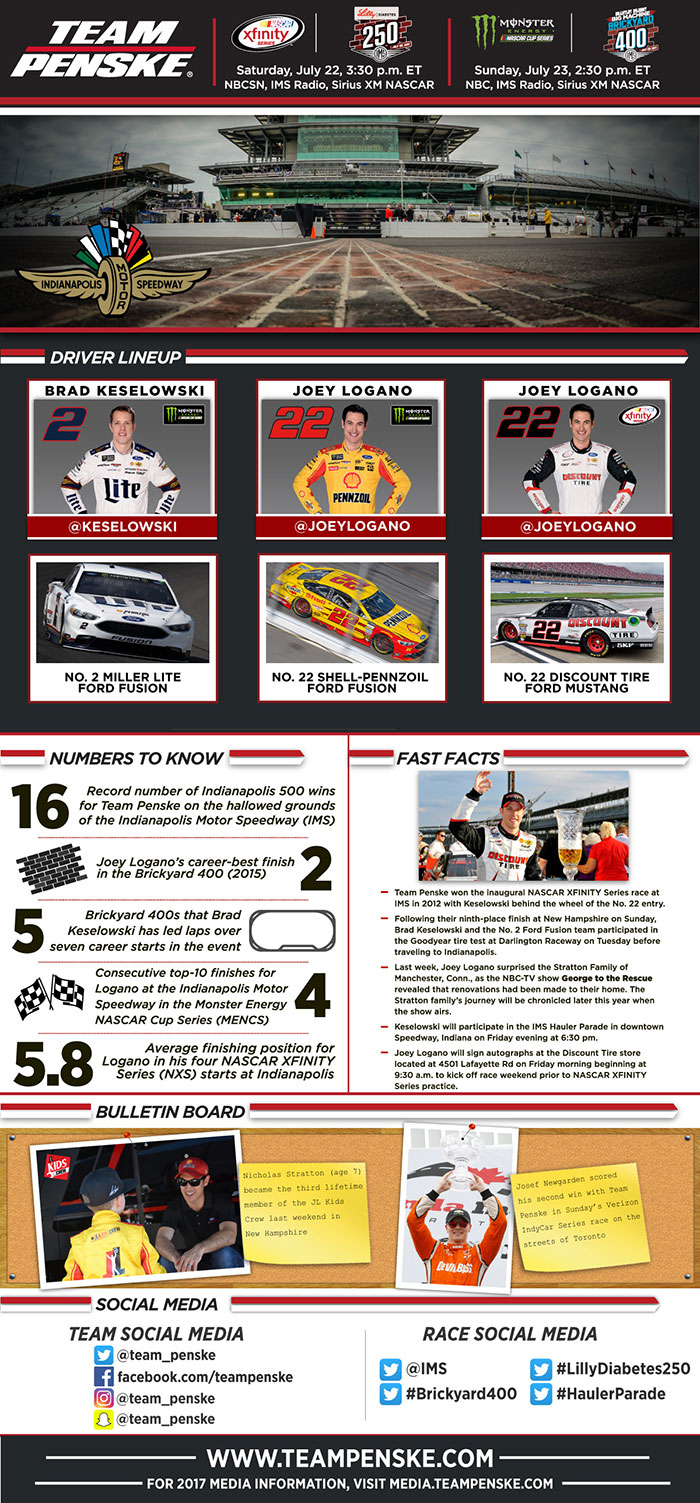 Team Penske Infographic - Indianapolis