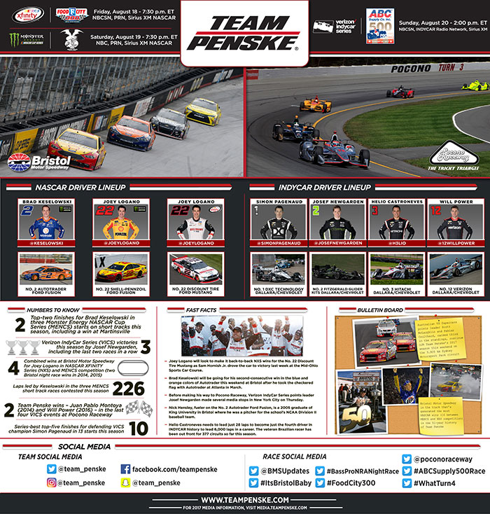 Team Penske Infographic - Bristol, Pocono