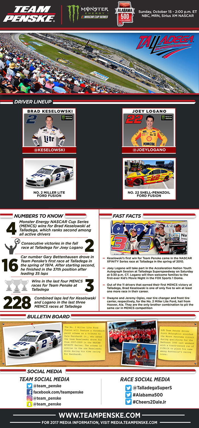 Team Penske Infographic - Talladega