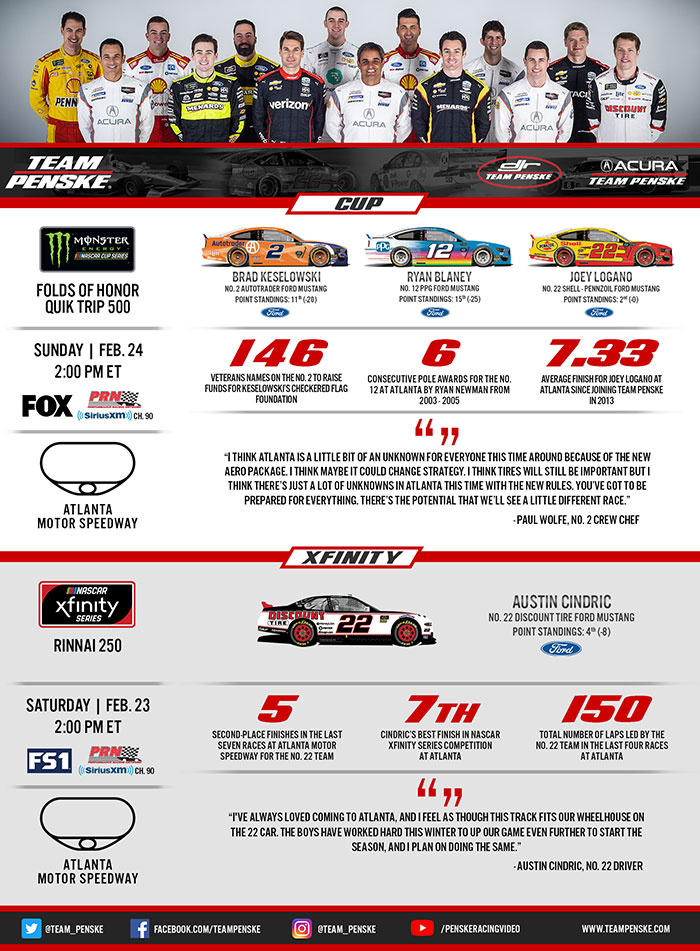 Team Penske Infographic