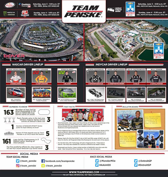 Team Penske Infographic - Dover Detroit