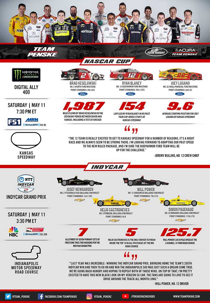 Team Penske Infographic