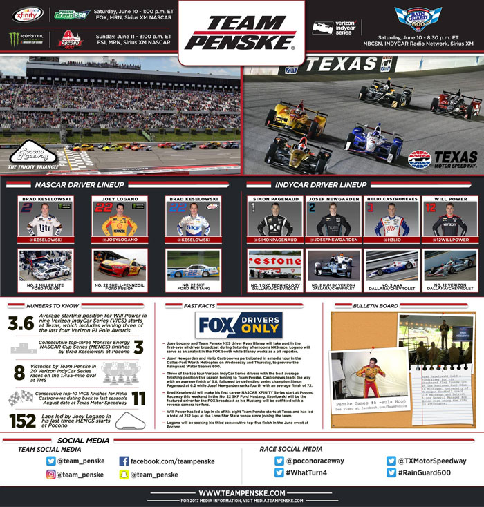 Team Penske Infographic - Pocono and Texas