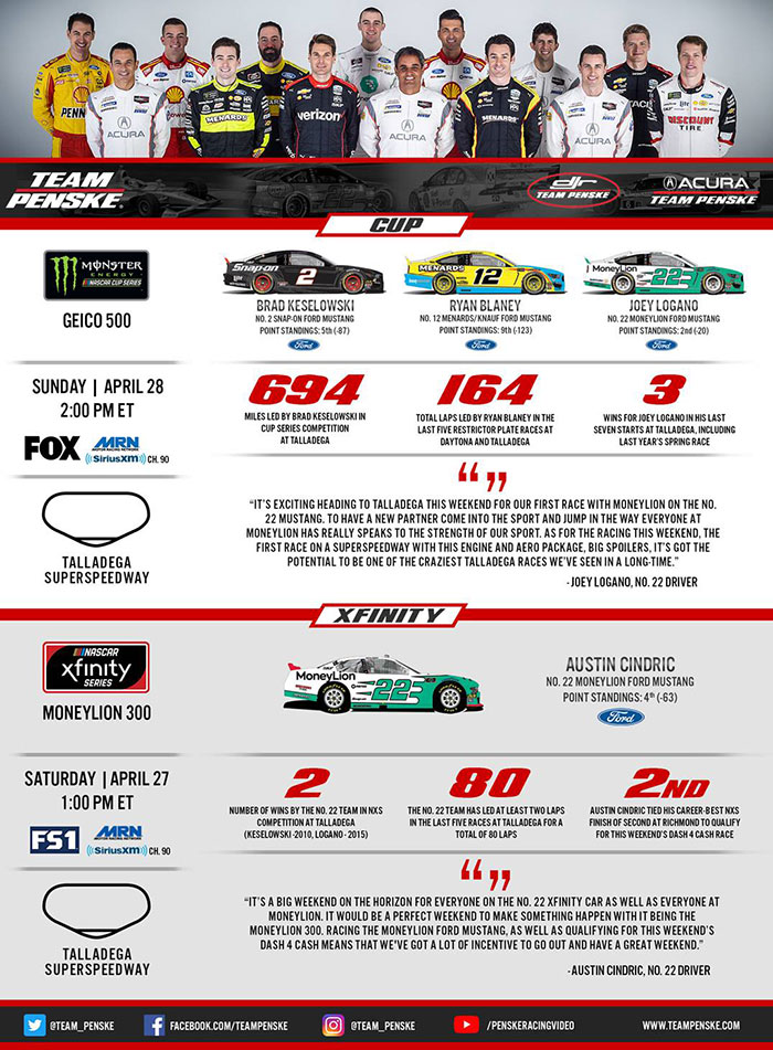 Team Penske Infographic