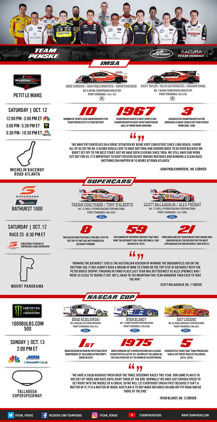 Team Penske Infographic