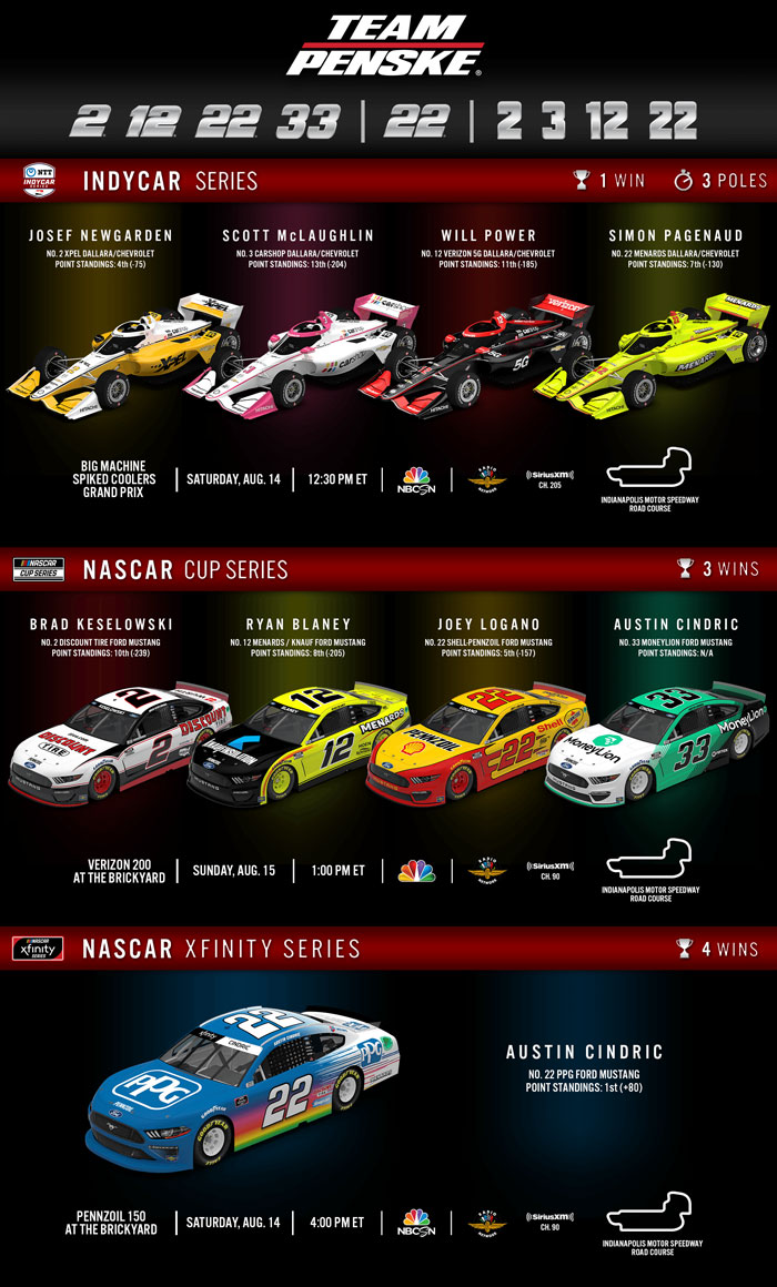 Team Penske Weekend Preview