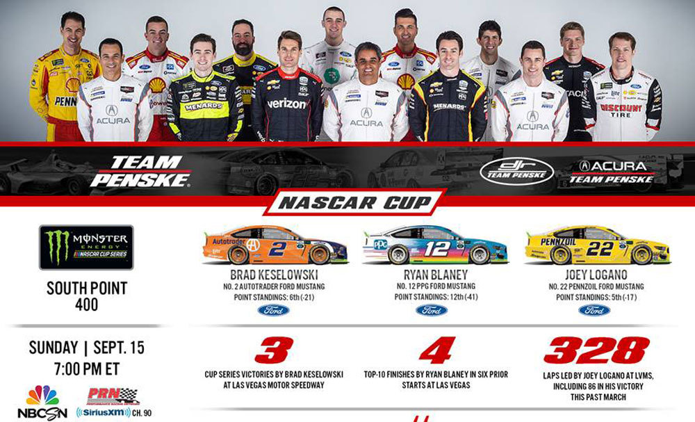 Infographic: Las Vegas (Cup&NXS), Laguna Seca, Auckland